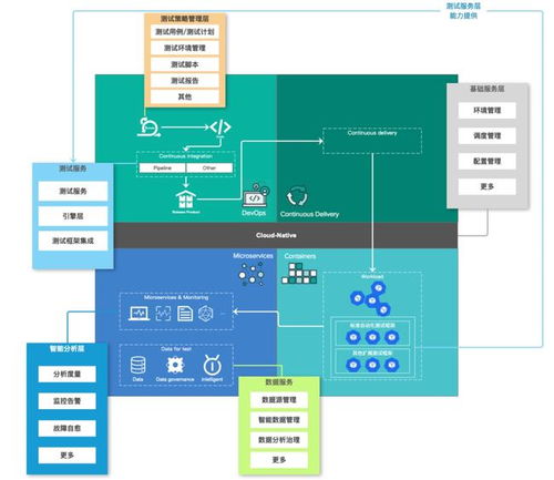 可信云软件质量系列评估报名正式启动，赋能开发云软件高质量发展