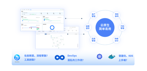 云原生 驱动数字化转型的“科技”内核与“狠活”实践