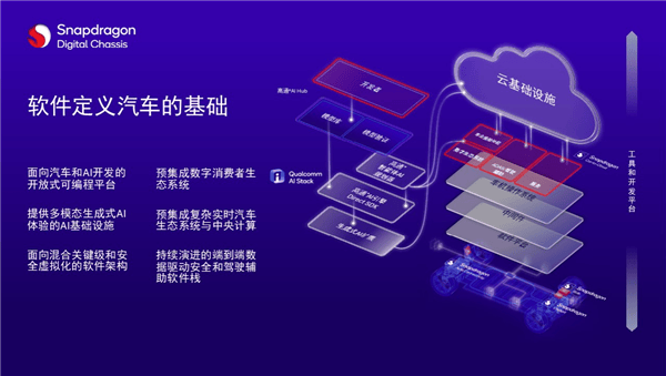 从云端到车轮 高通Snapdragon Ride平台如何借力开发云软件推动ADAS全民普及