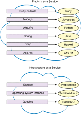 使用Node.js构建完整的云软件开发堆栈