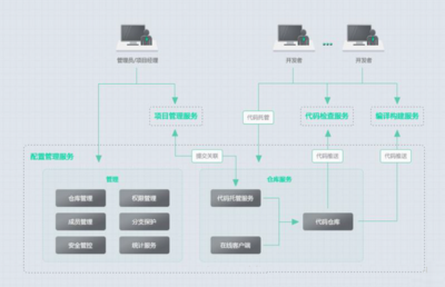 从SVN到Git最强指南 实现过程改进与高效开发